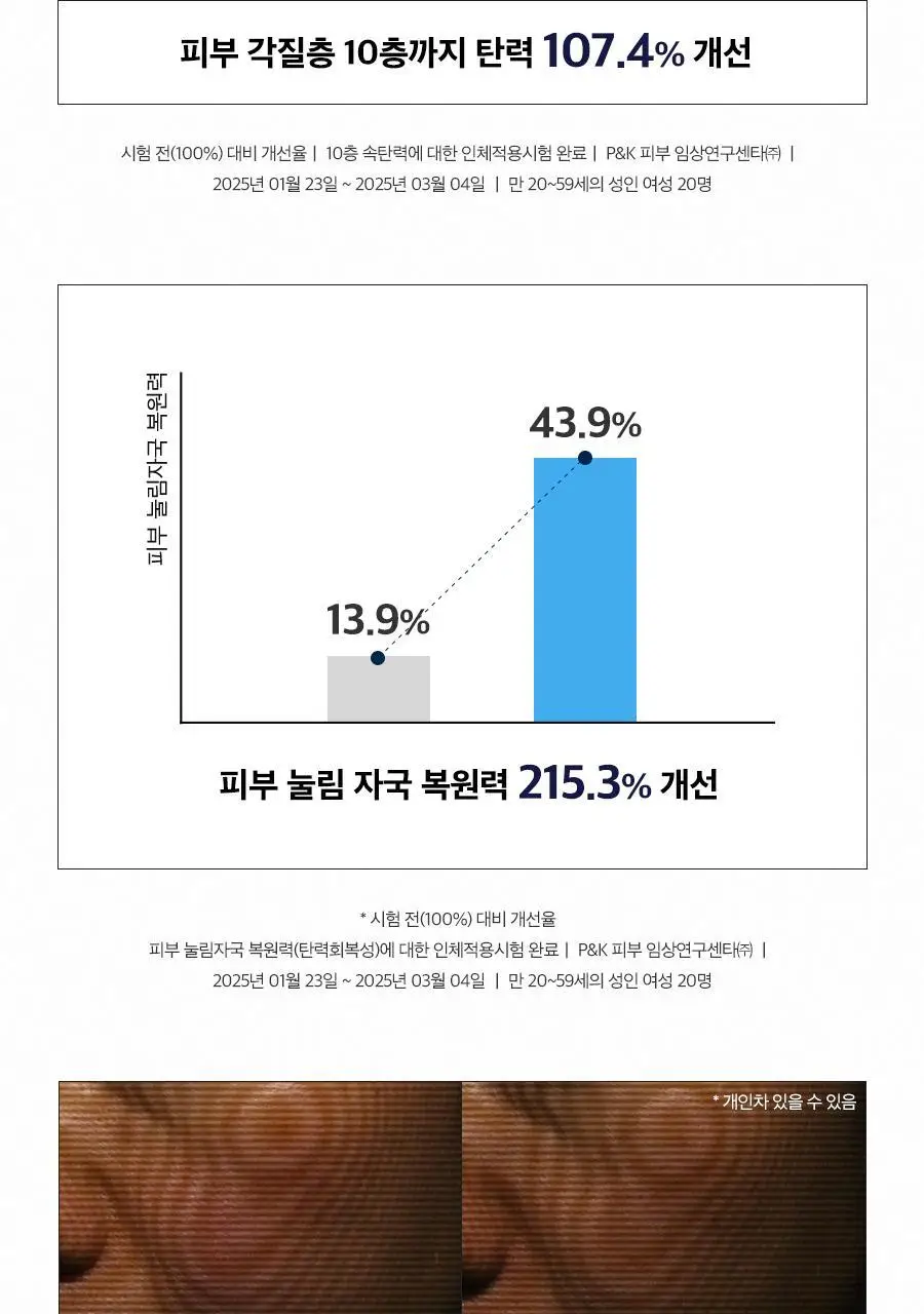 [스네일레티놀1%/리프팅] 닥터지 블랙스네일 레티놀 콜라겐 세럼 인텐스 30ml 상세페이지 16